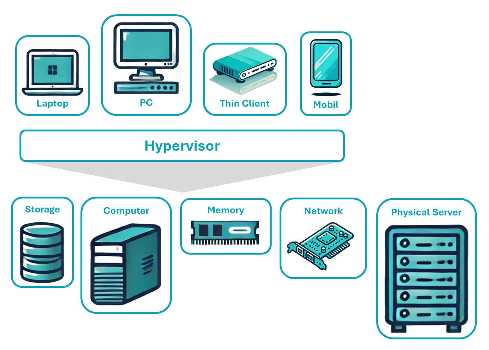 Virtualisierung im Großunternehmen: Ein Leitfaden für eine effiziente IT-Infrastruktur